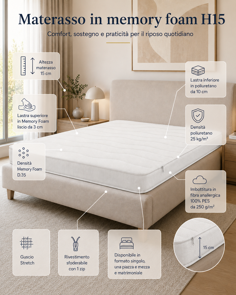 Materasso Aloe Memory H15