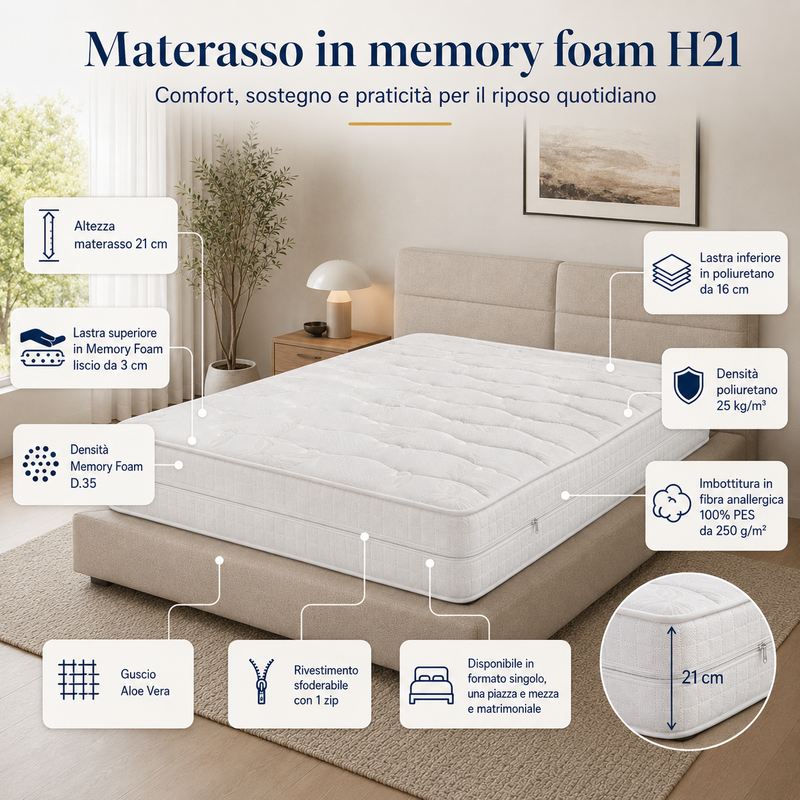 Materasso Aloe Memory H21