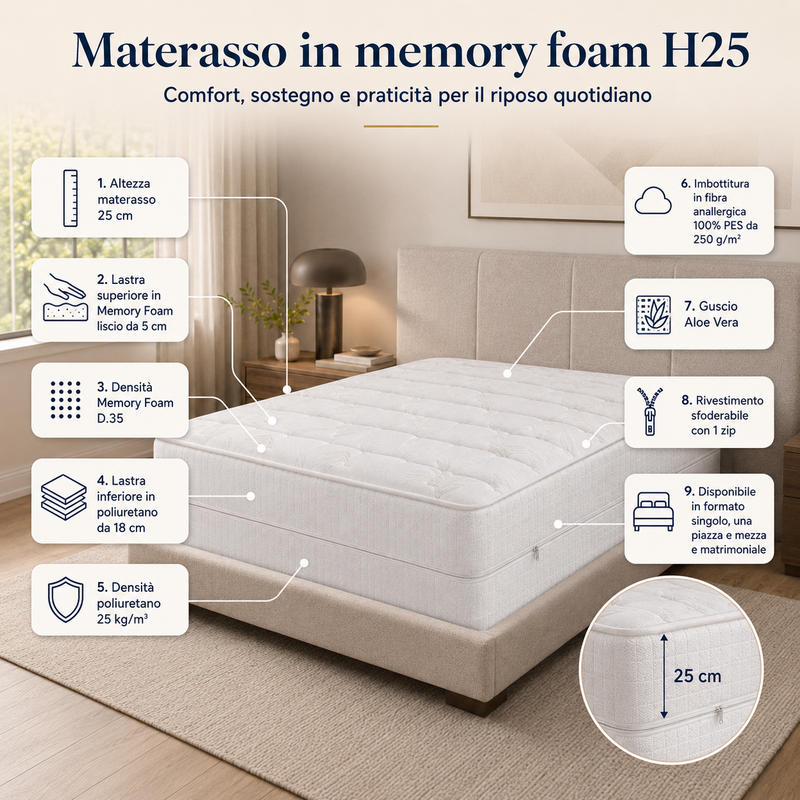 Materasso Aloe Memory H25
